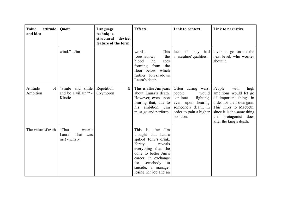 Macbeth & the Understudy Notes - Page 16