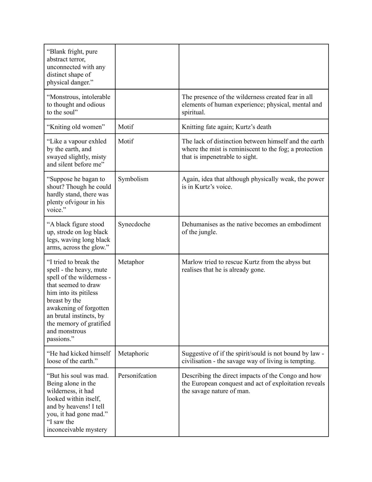 Complete HOD Analysis  - Page 27