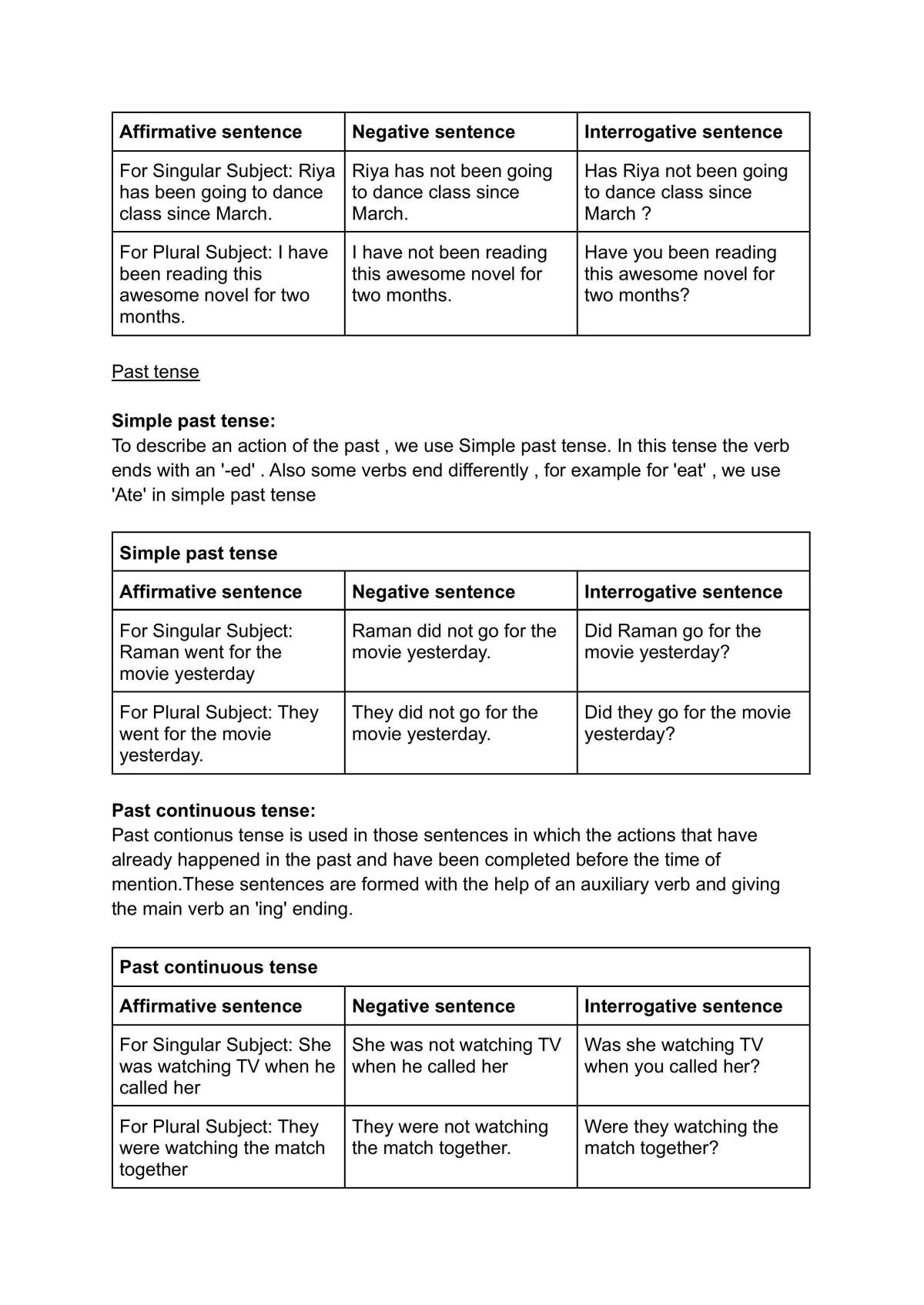 SPM English Grammar Complete Notes | English Language - Form 4 SPM