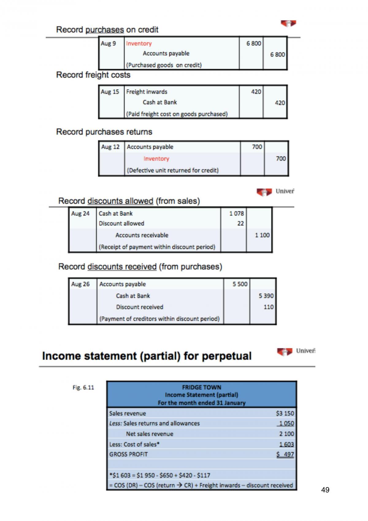 ACCG100 Summarised Notes - Page 49