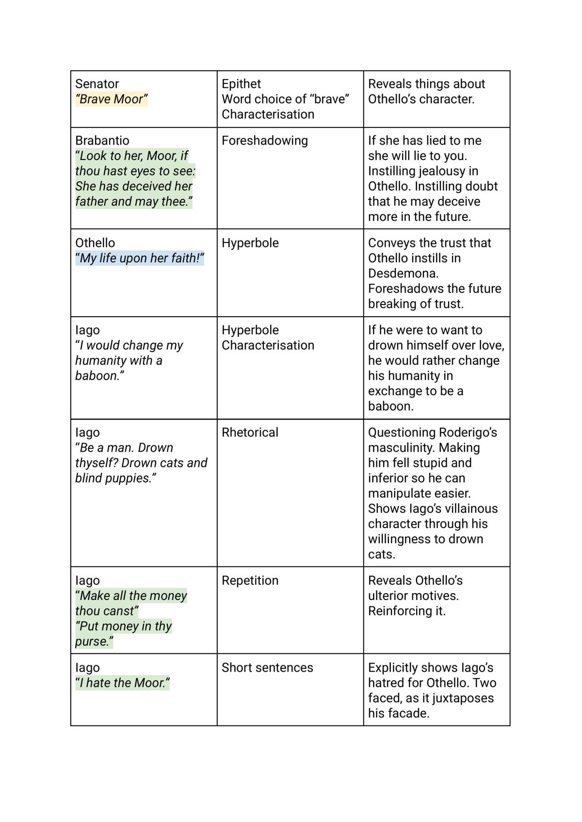 Othello Technqiue Table - Page 6