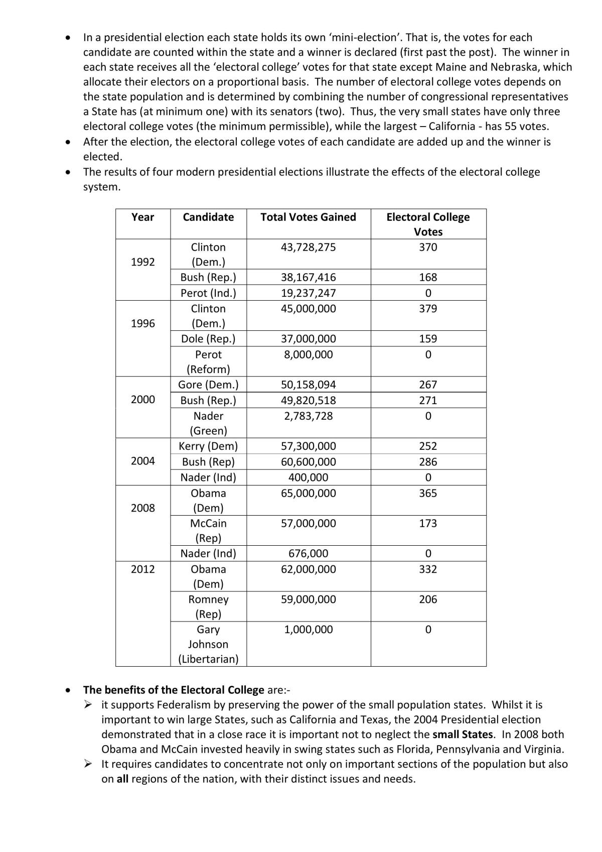 AS Level Politics Complete Study Notes - Page 4