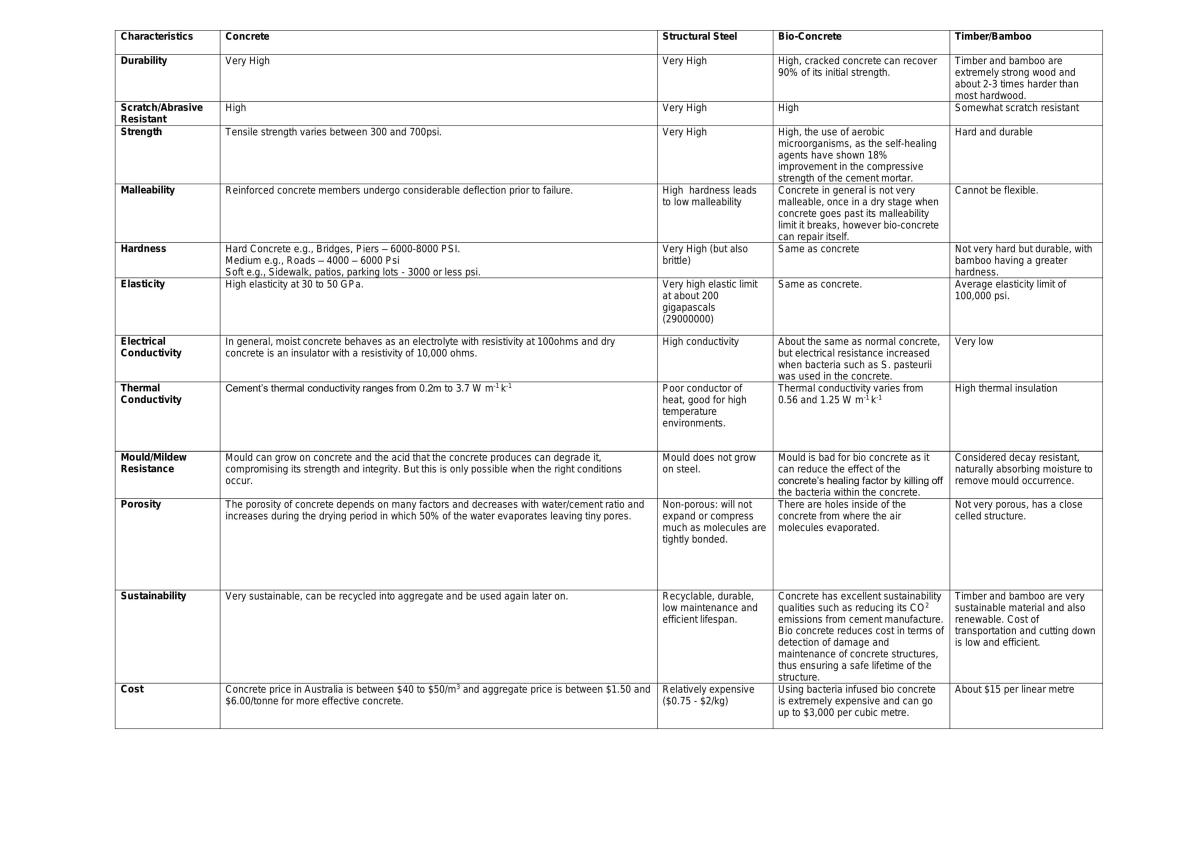 Earthquake Proof Building - Page 5
