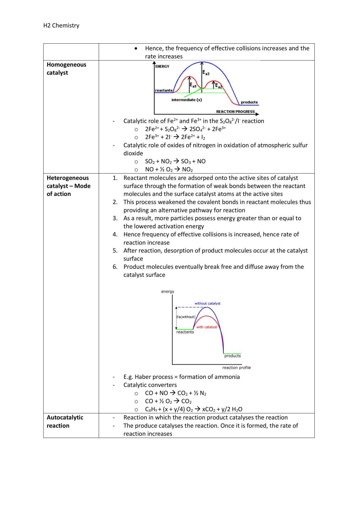 H2 Chemistry Cheatsheet - Page 6