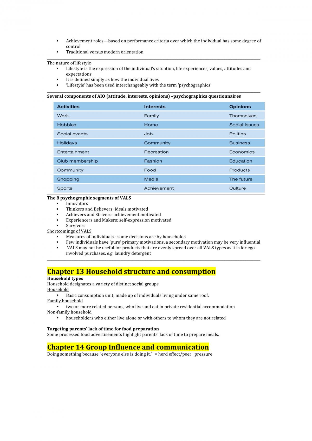 Complete Summary Notes Buyer Behaviour - RMIT - Page 20
