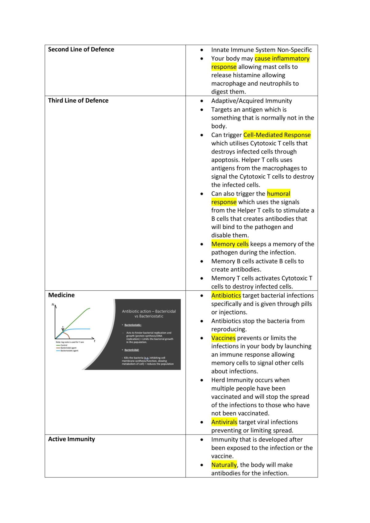 Biology Topic 2: Diseases Notes - Page 3