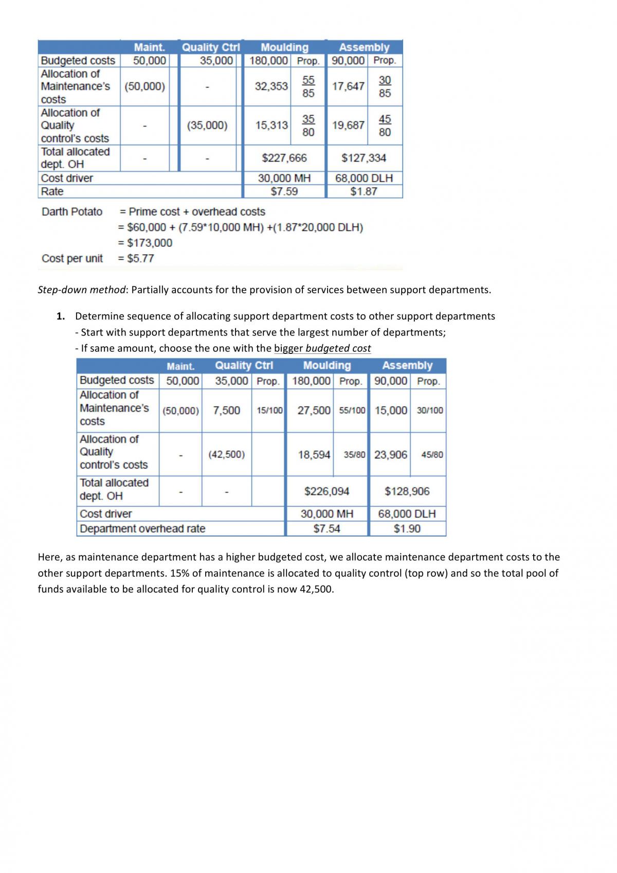 ACCT3583 Study Notes - Page 27