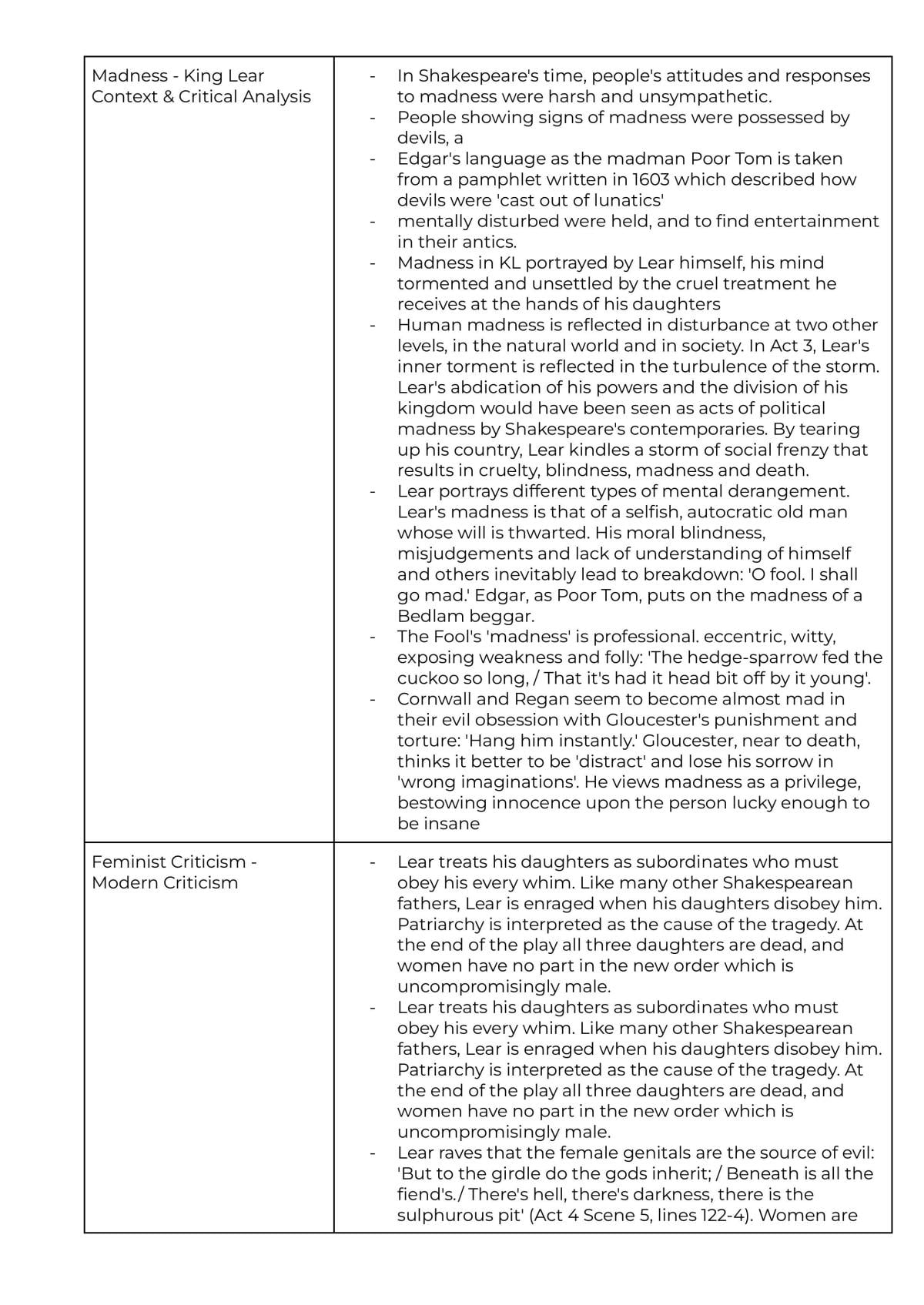 Module B Complete Course Notes English Advanced - Page 21