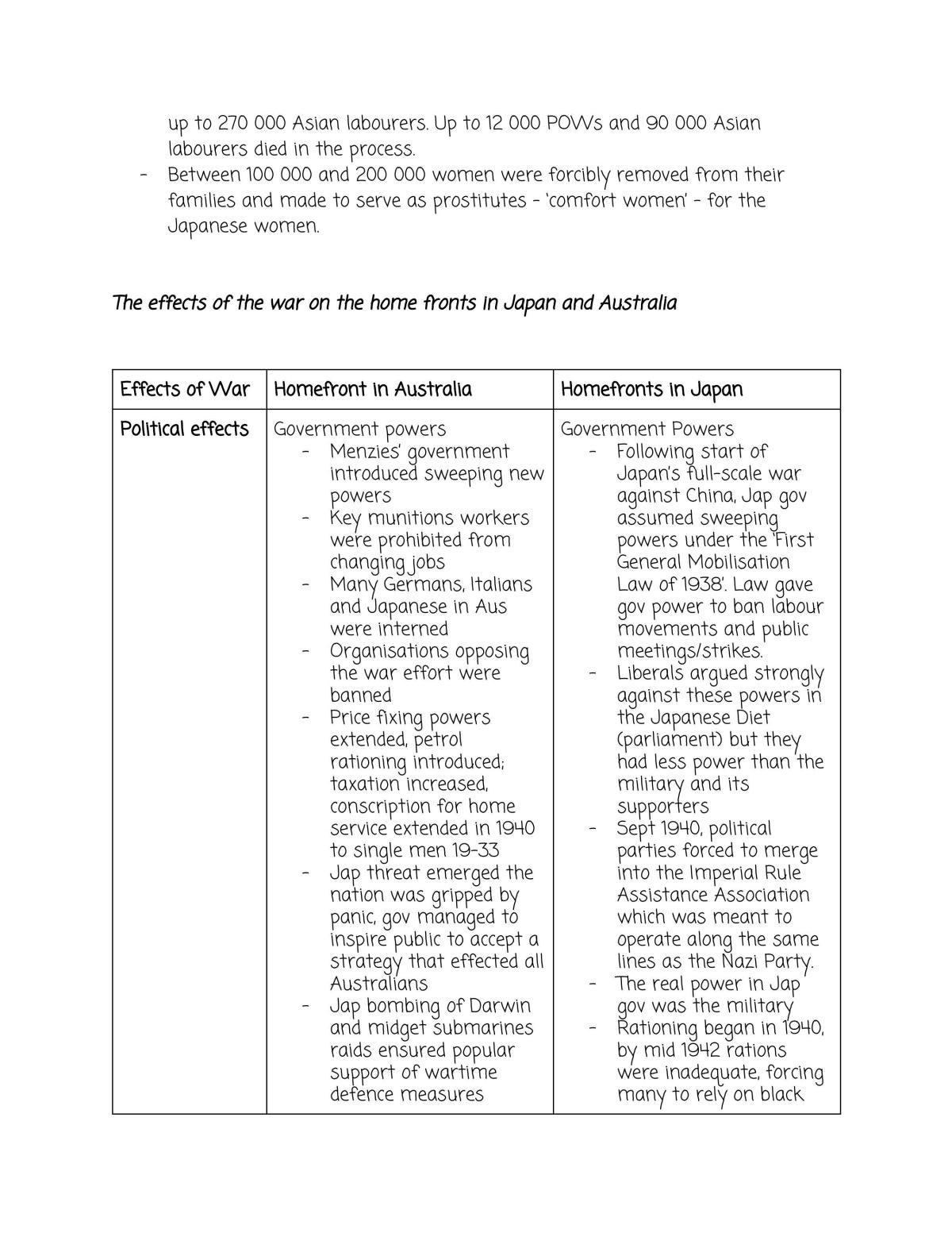 Notes on the Conflict in the Pacific - Page 22