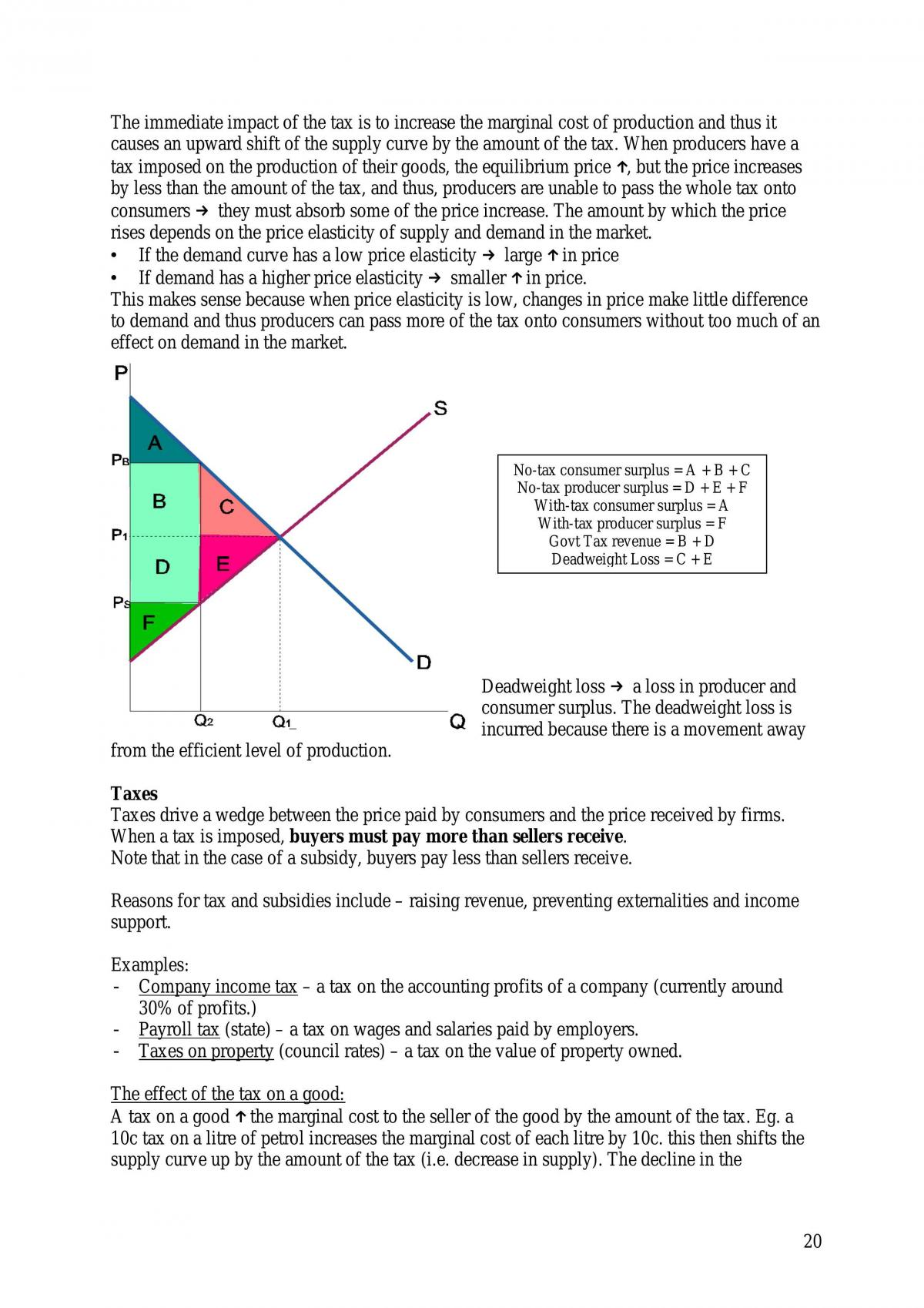 Summaries Of Chapters Studied In Micro - Page 20