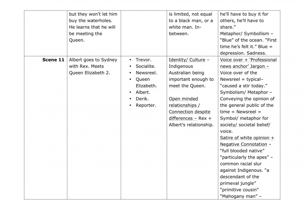 Close Study Of Text Notes - Page 15