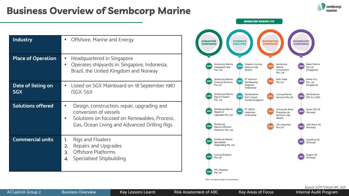 ACC4713 Sembcorp Marine Corruption Case Study - Page 3