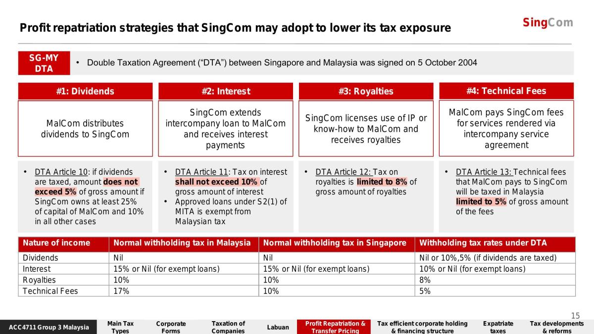ACC4711 Singcom Tax Implications Report - Page 14