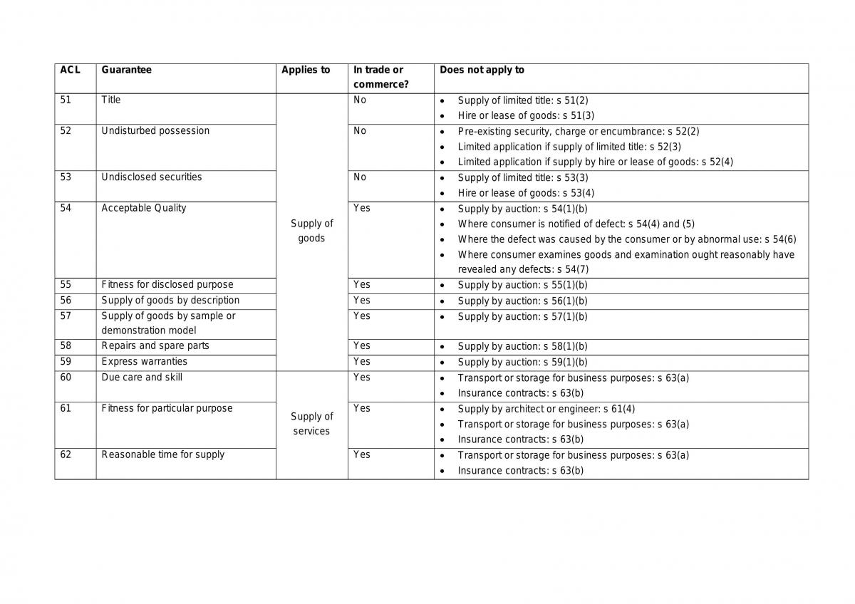 Consumer Law Notes - Page 21