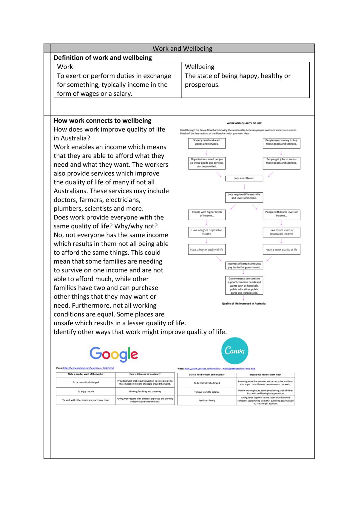 Business Studies Complete Course Notes - Page 3