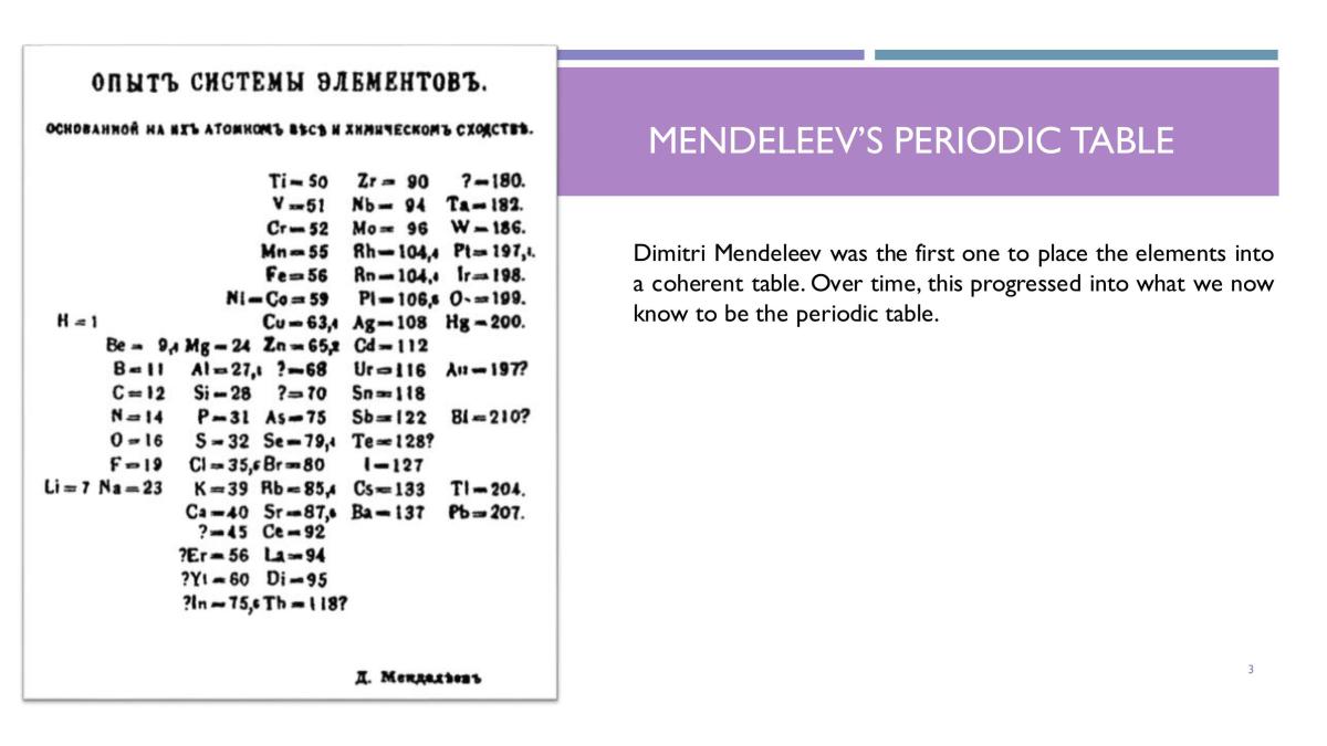 1.4 The periodic table - Page 3