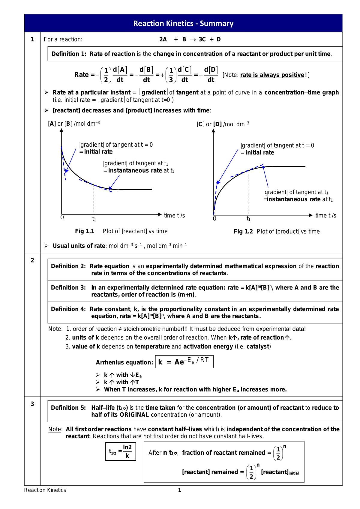 H2 Chemistry Complete Summary - Page 33