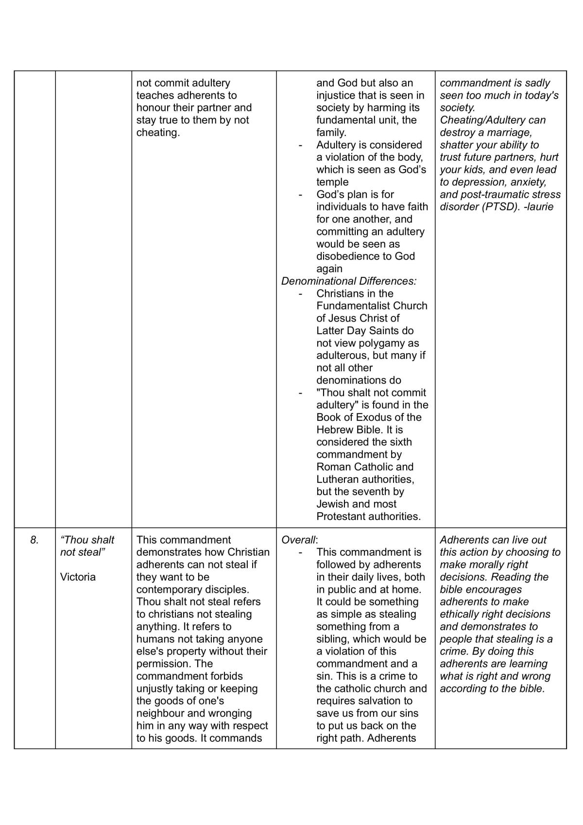 SOR 2 study notes christianity - Page 27