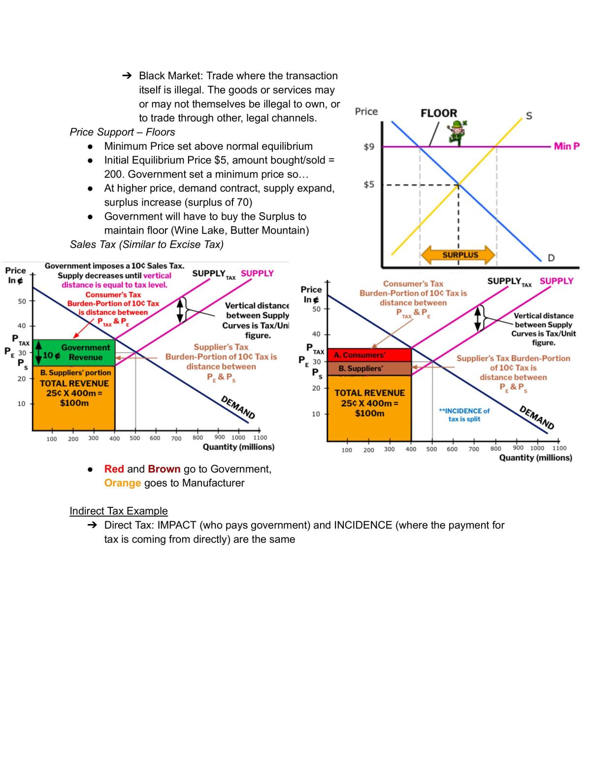 [Preliminary Topic 3 FULL Notes] Supply and Command - Page 19