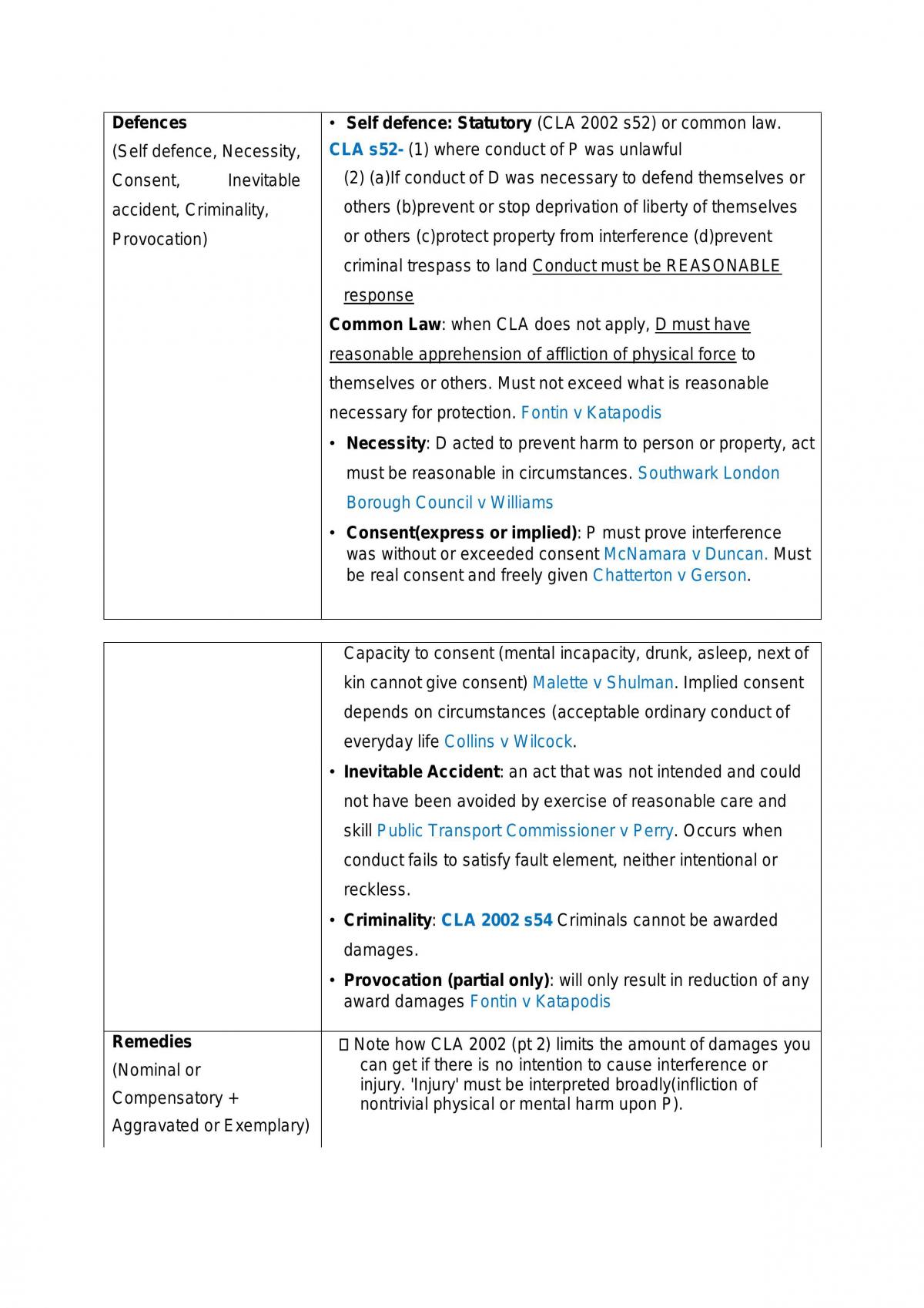 Torts Law Notes - Page 3