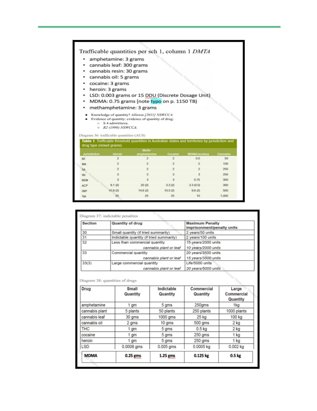 Complete Distinction Level Study Notes With Final Exam 10-Page Review of ALL Content - Page 55