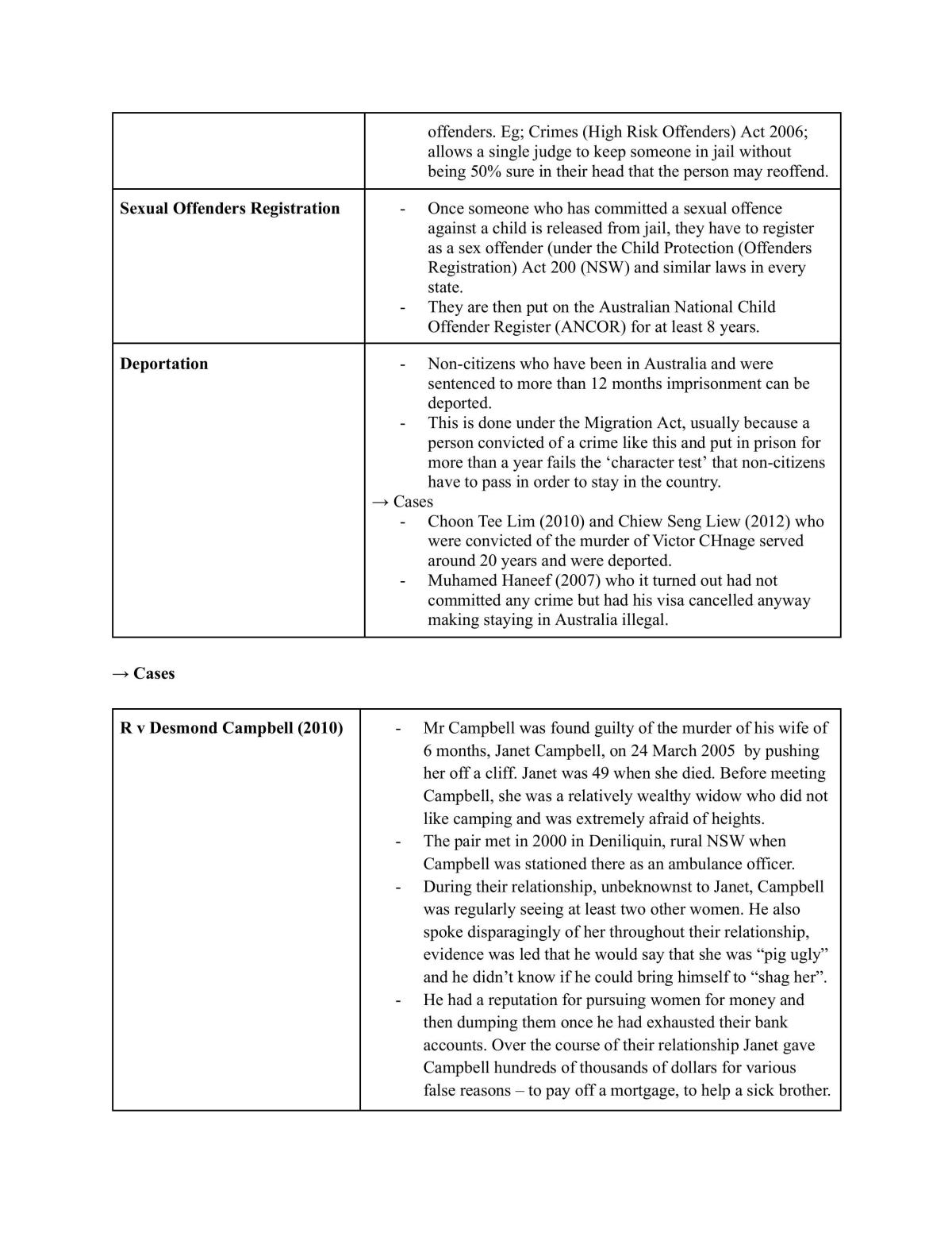 Legal Studies Syllabus Notes - Core Crime - Page 42