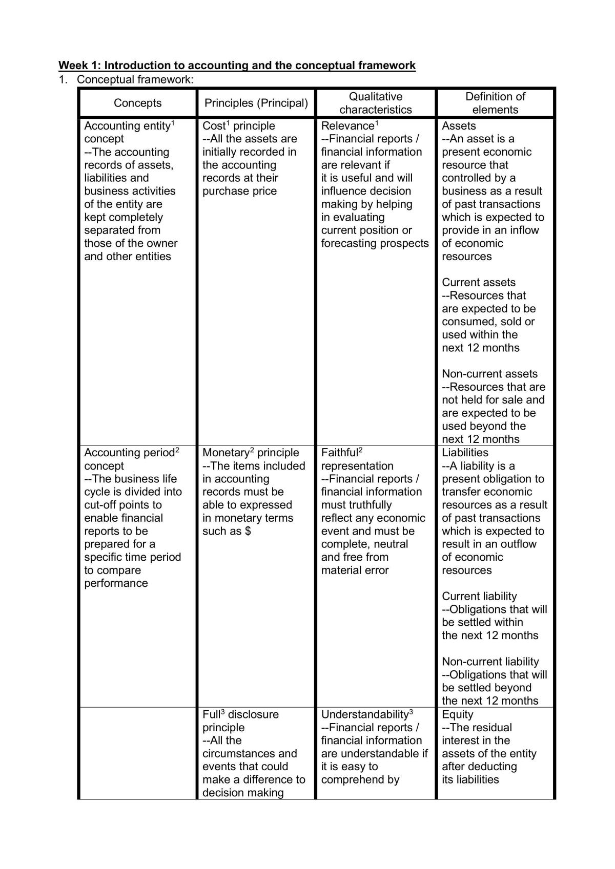 ACW1120 Notes - Page 3