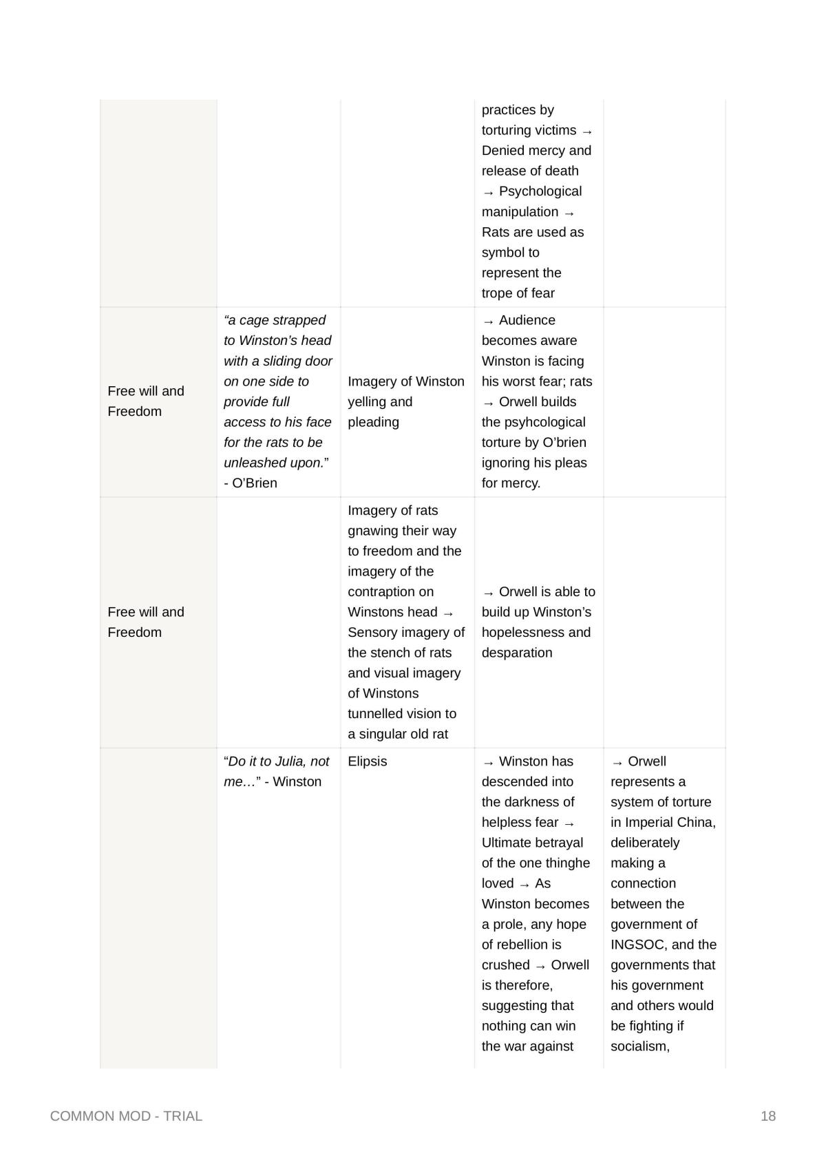1984 Trial Study notes  - Page 18