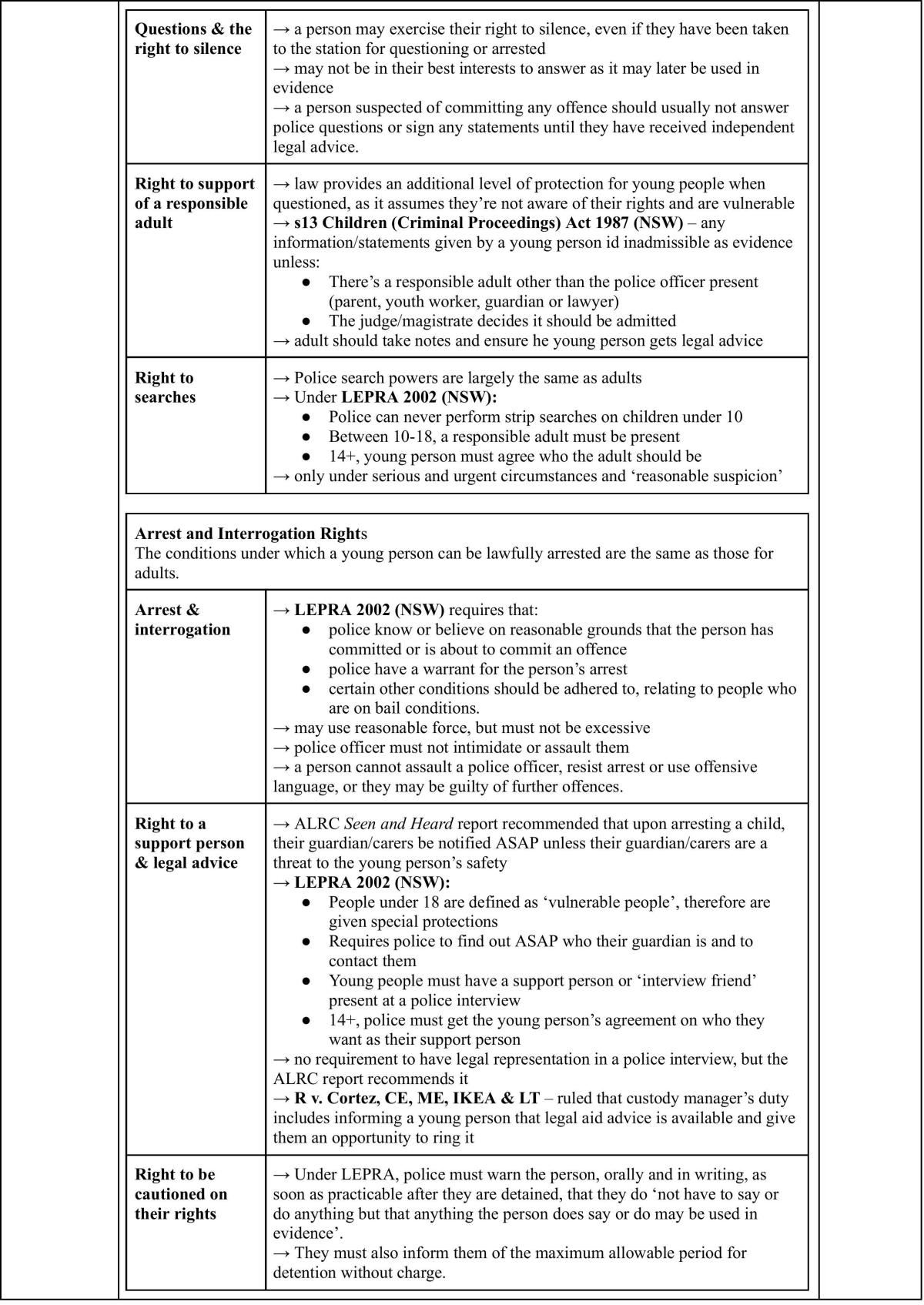 Crime Study Notes - Page 18