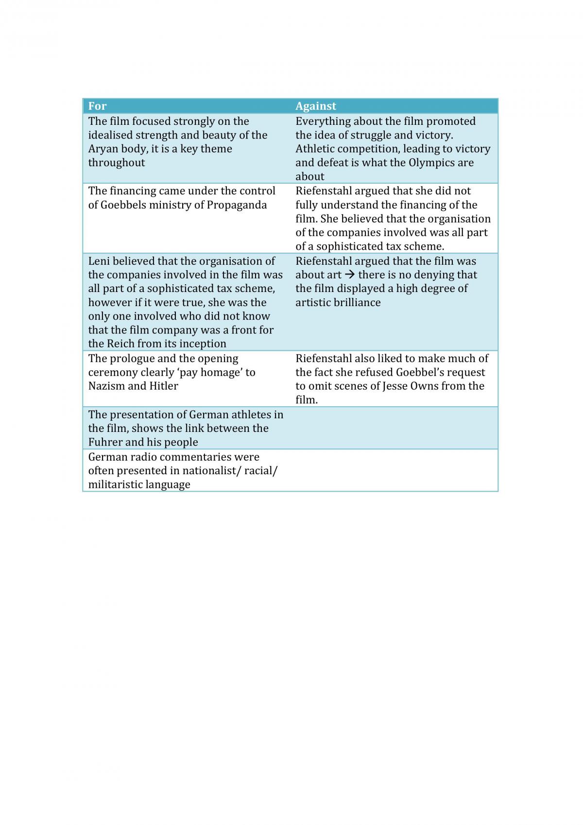 Full Notes on 