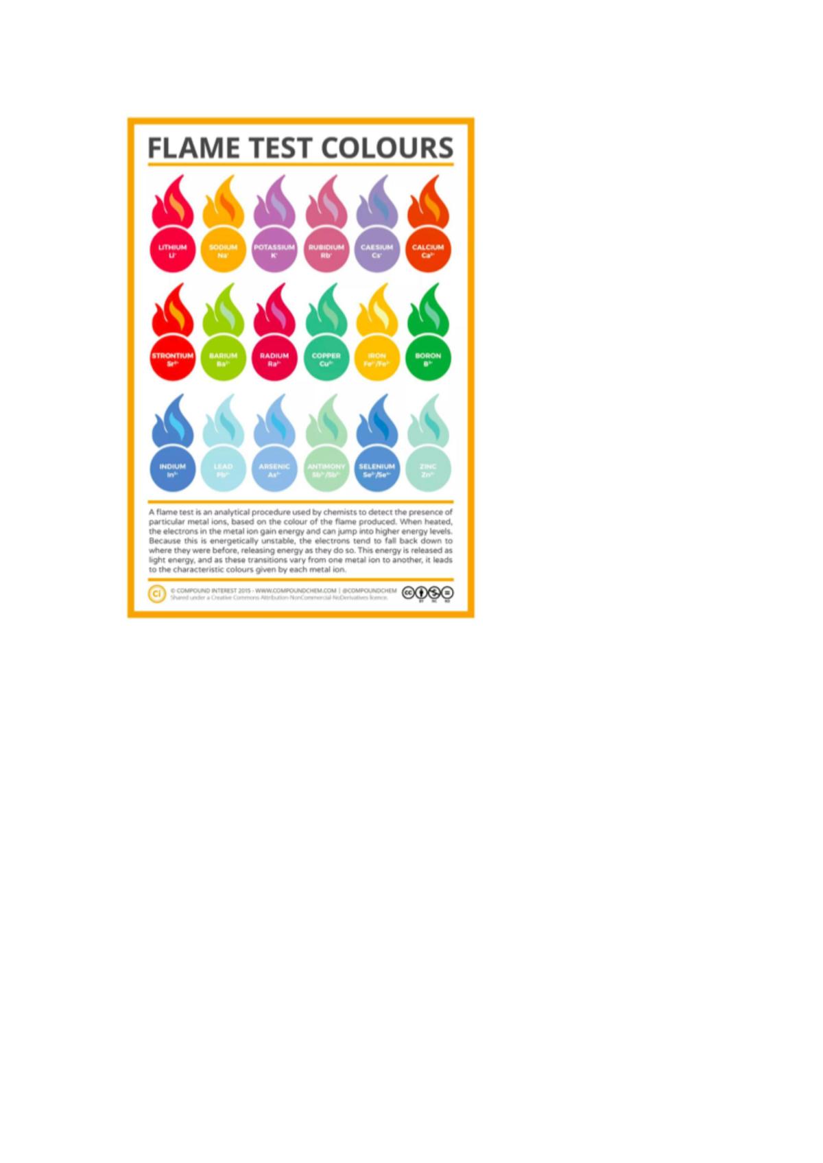 NCEA level 2 Chemistry complete study notes  - Page 50
