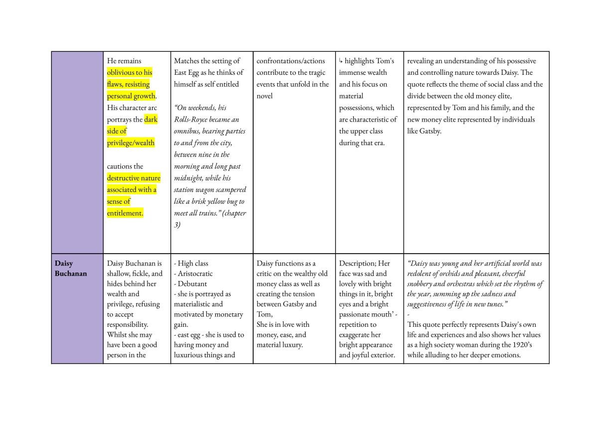 Great Gatsby Study notes - Page 17