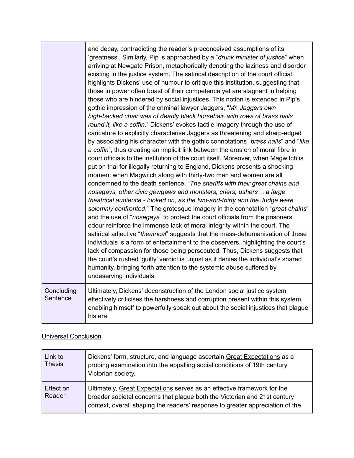 Mod B Great expectation complete study notes - Page 44