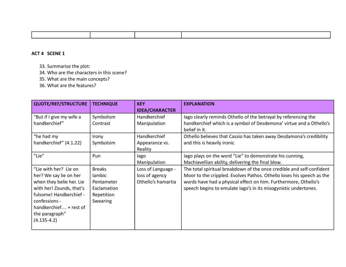 Quotes table Othello - Page 25