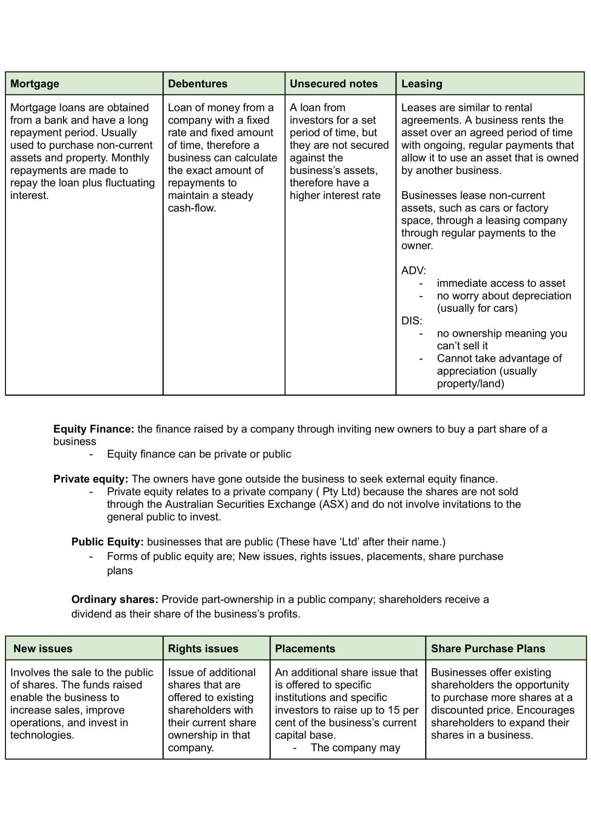Business studies complete notes - Page 44