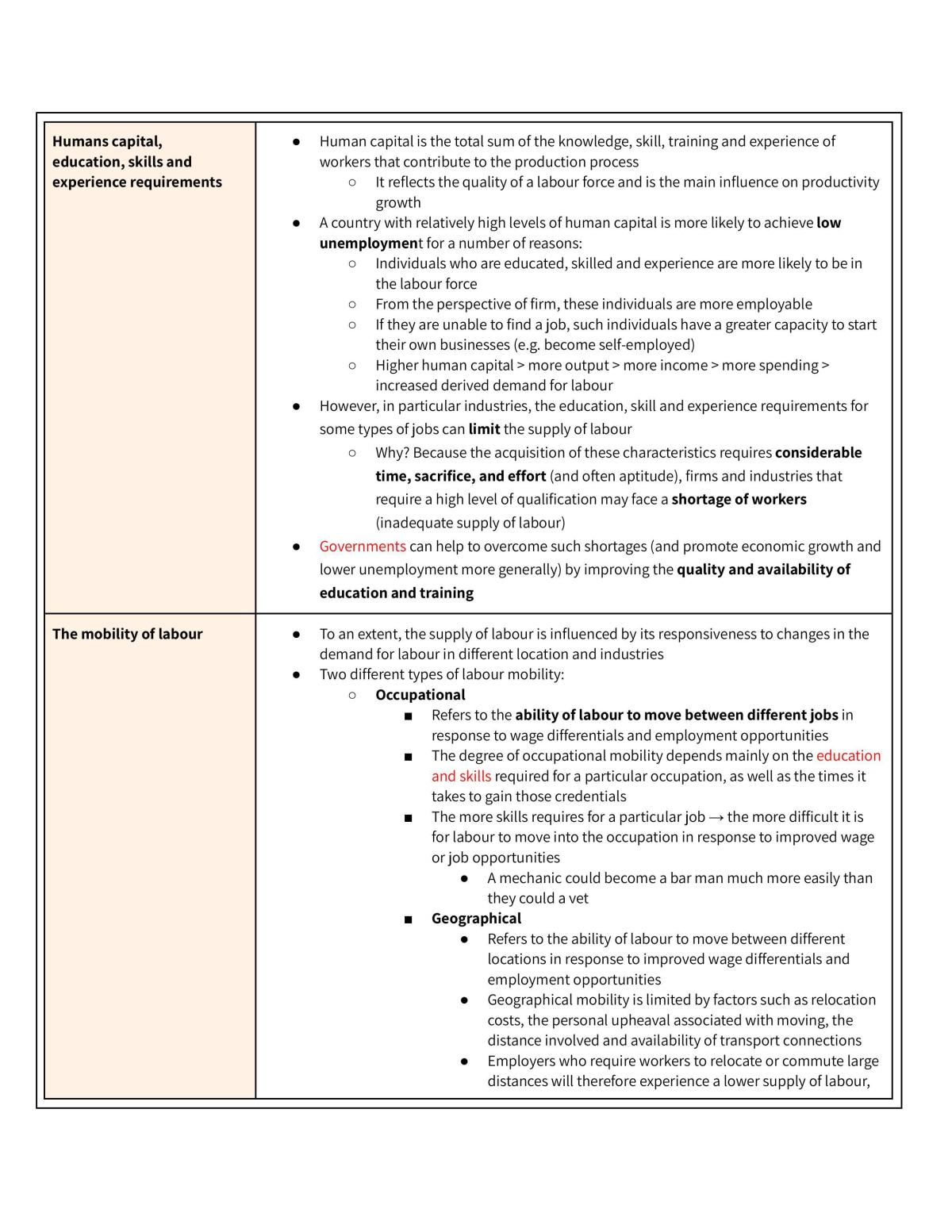 Year 11 Economics Syllabus  - Page 64