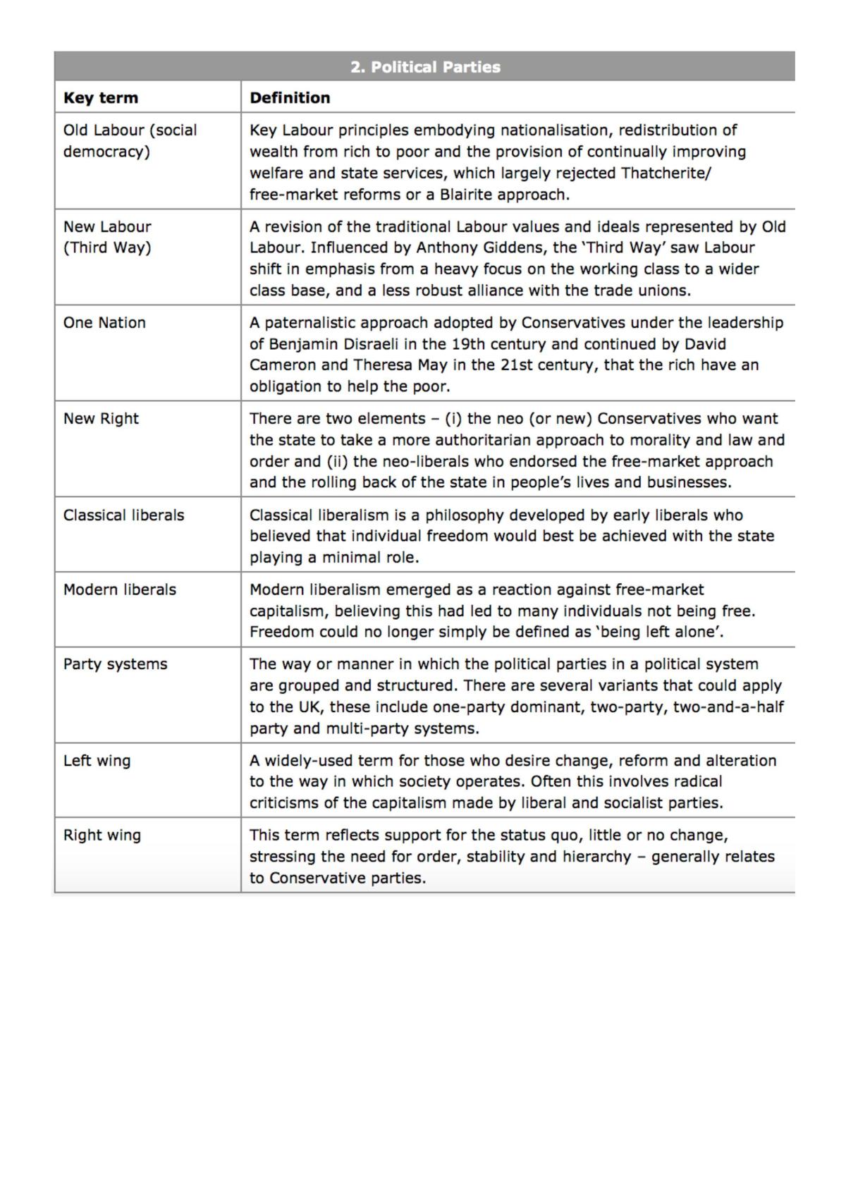 Paper 1 revision guide - Page 19