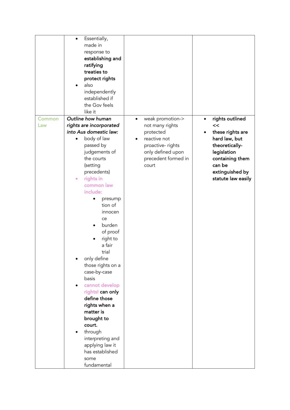 Human Rights Study Notes  - Page 17