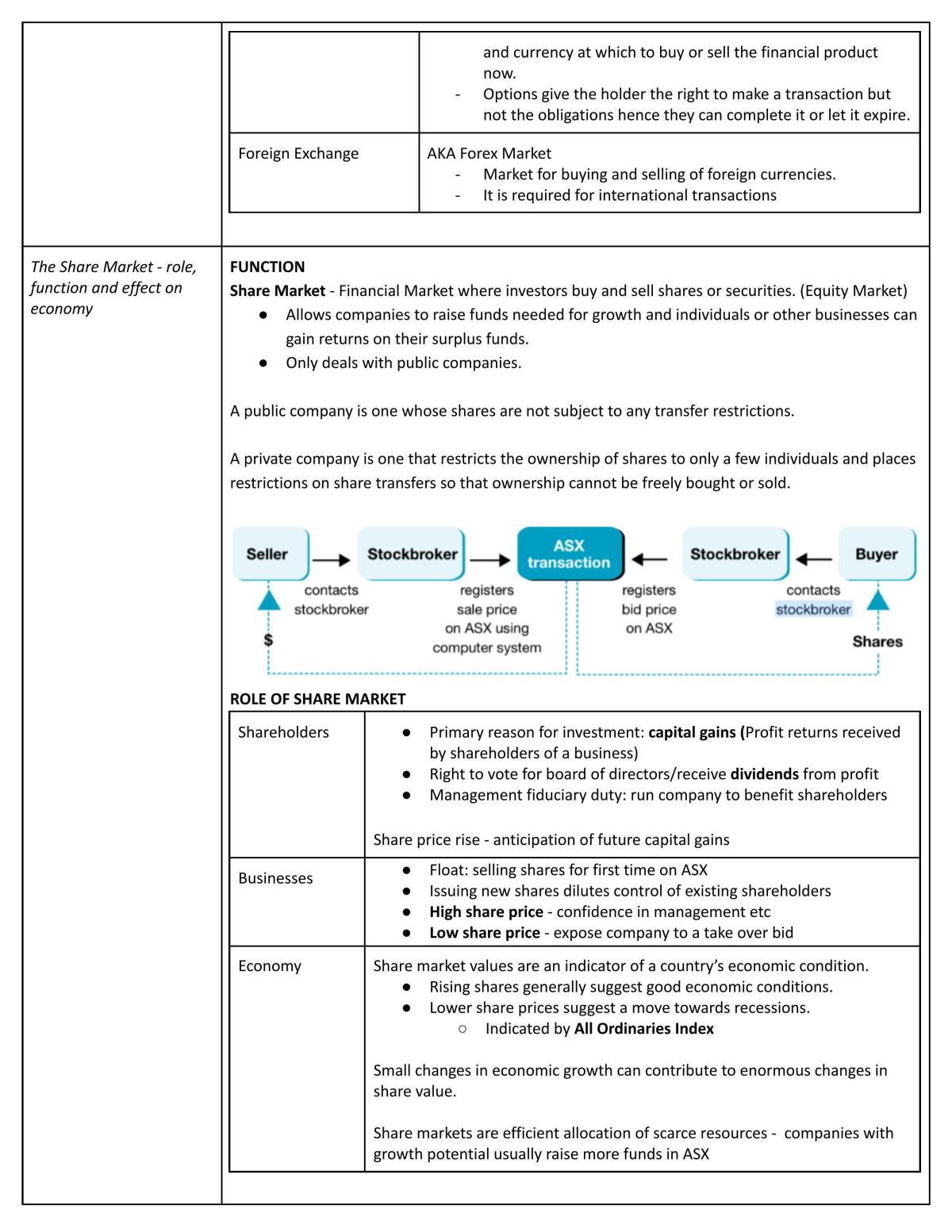 All Topic Prelim Notes Economics - Page 24