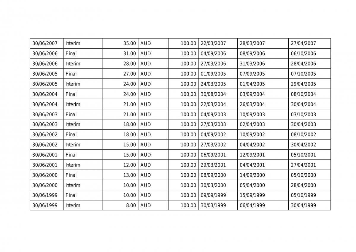 FINC2011 Major Assignment - Page 16