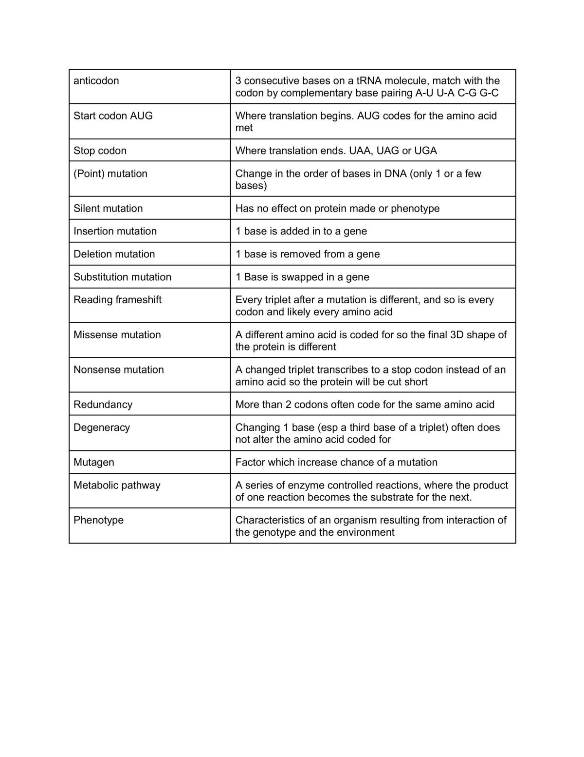 Gene Expression full notes - Page 3