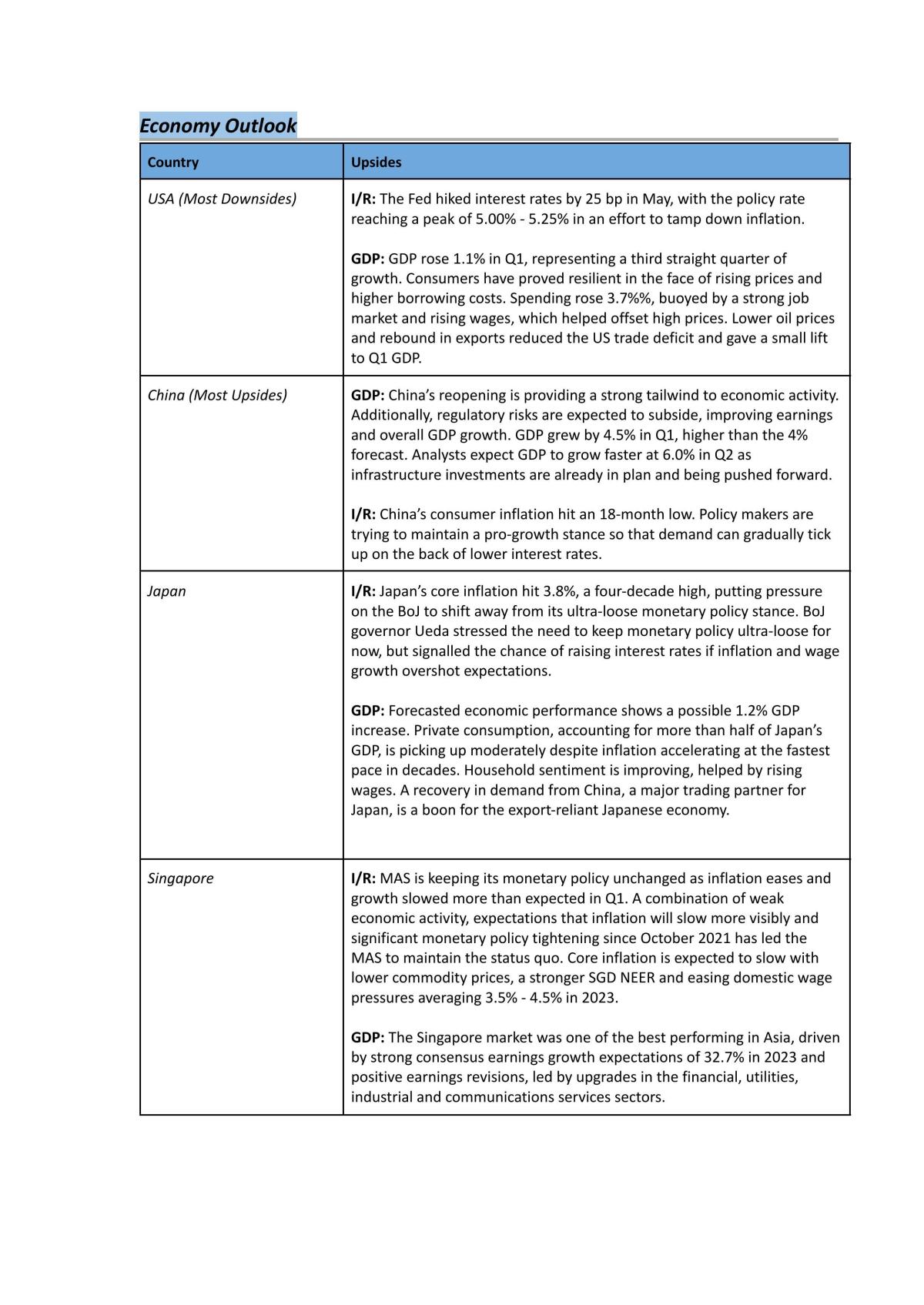 BF2206 Wealth Management Final Exams Complete Study Notes - Page 11