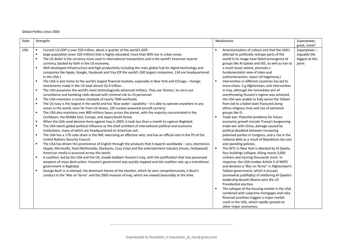 Global Politics Full Notes - Page 55