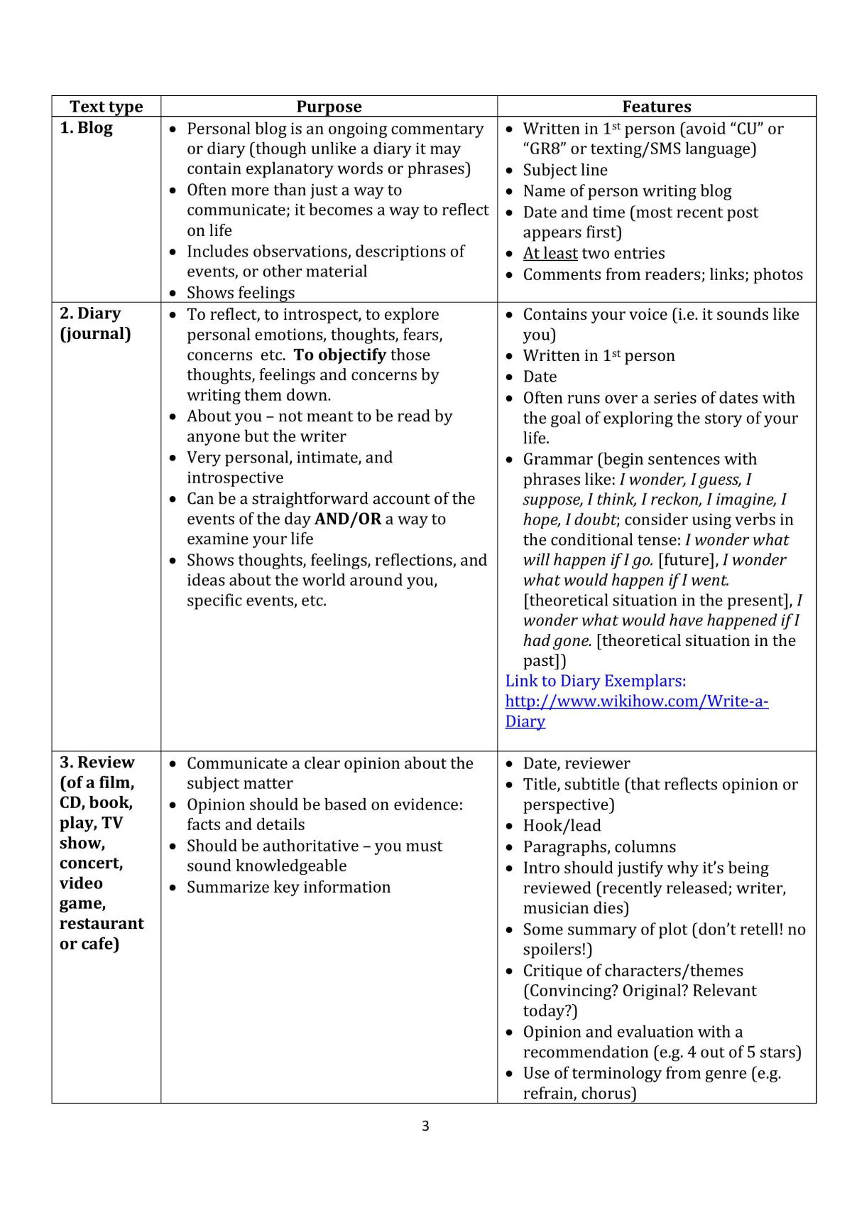Conventions and Styles  - Page 3