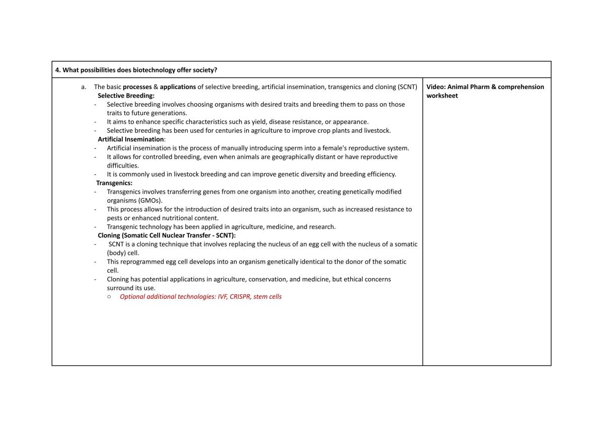 Biology Study Notes - Page 15