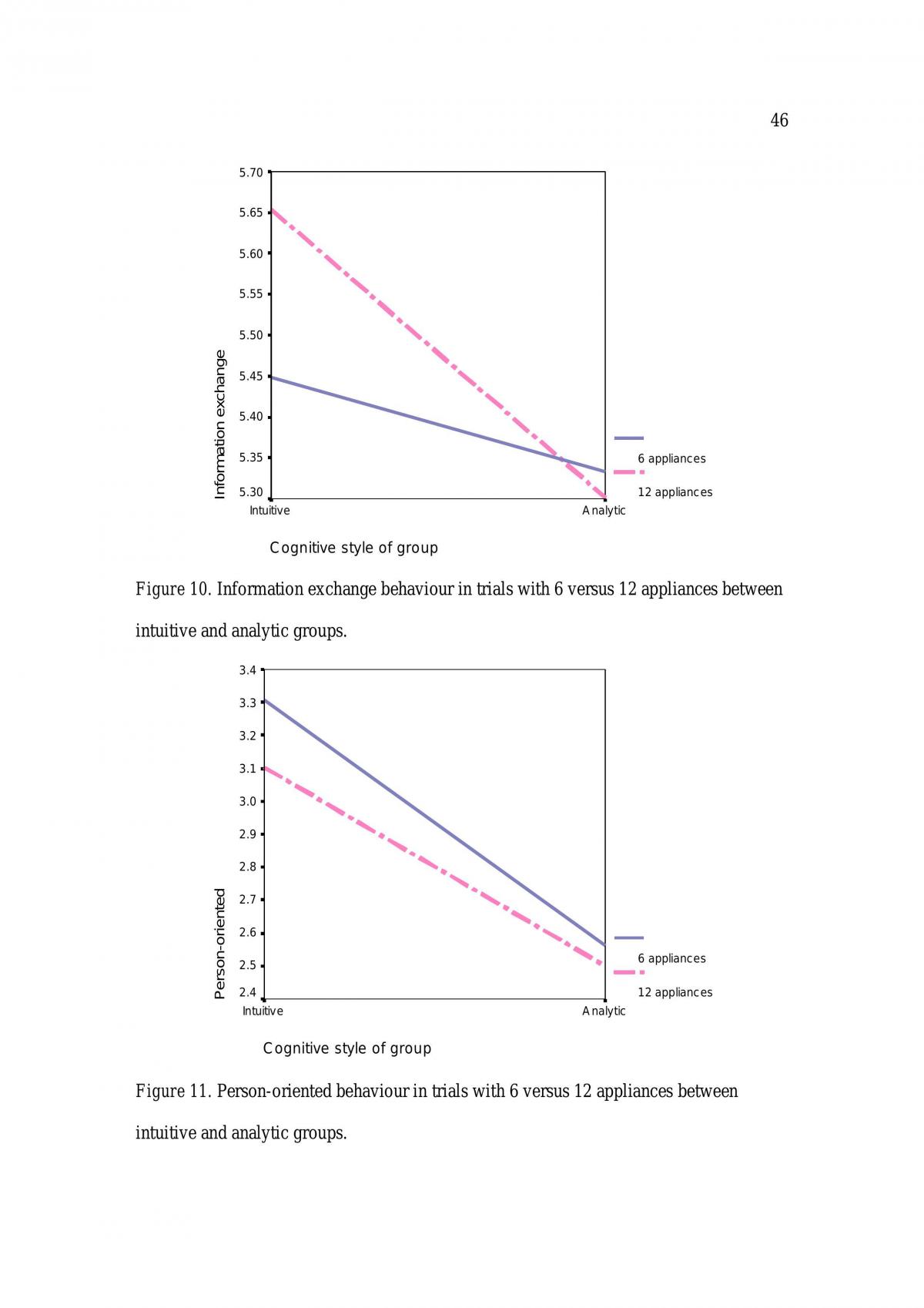 Behavioural Science-Complex Decision-Making: The Role Of Cognitive Style In Group Dynamics And Performance - Page 46