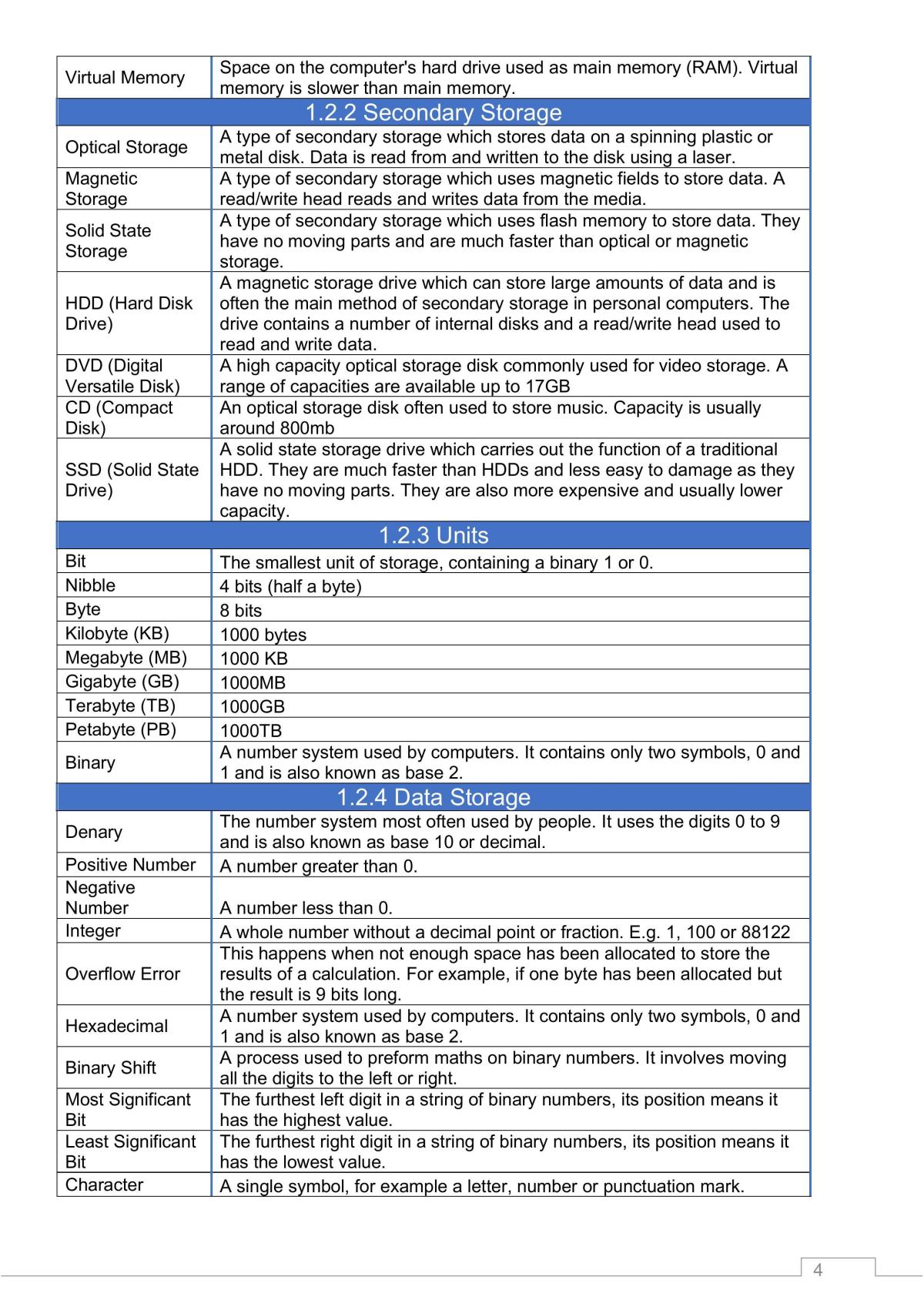 Everything You Need - Page 4