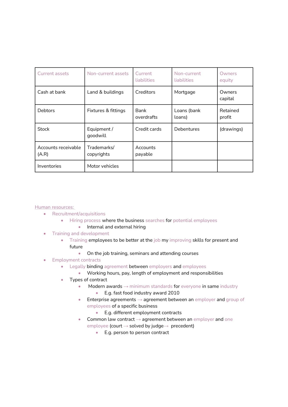 year-11-business-studies-complete-notes-business-studies-year-11
