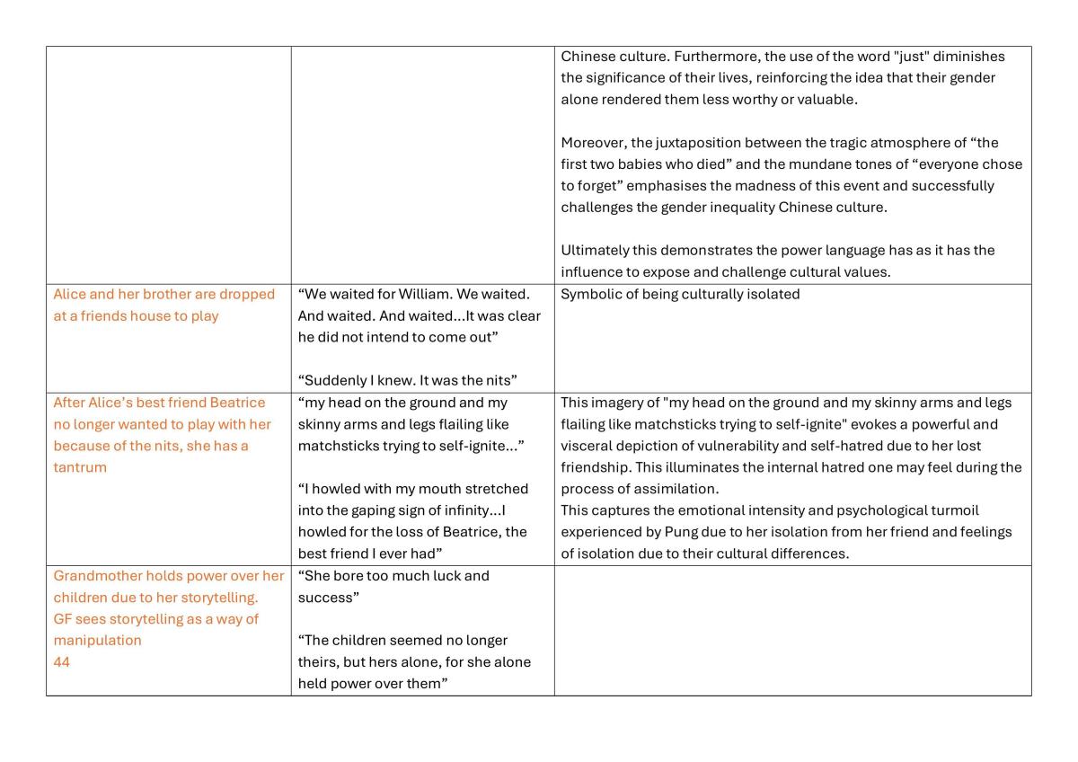 Table of Unpolished Gem  - Page 17