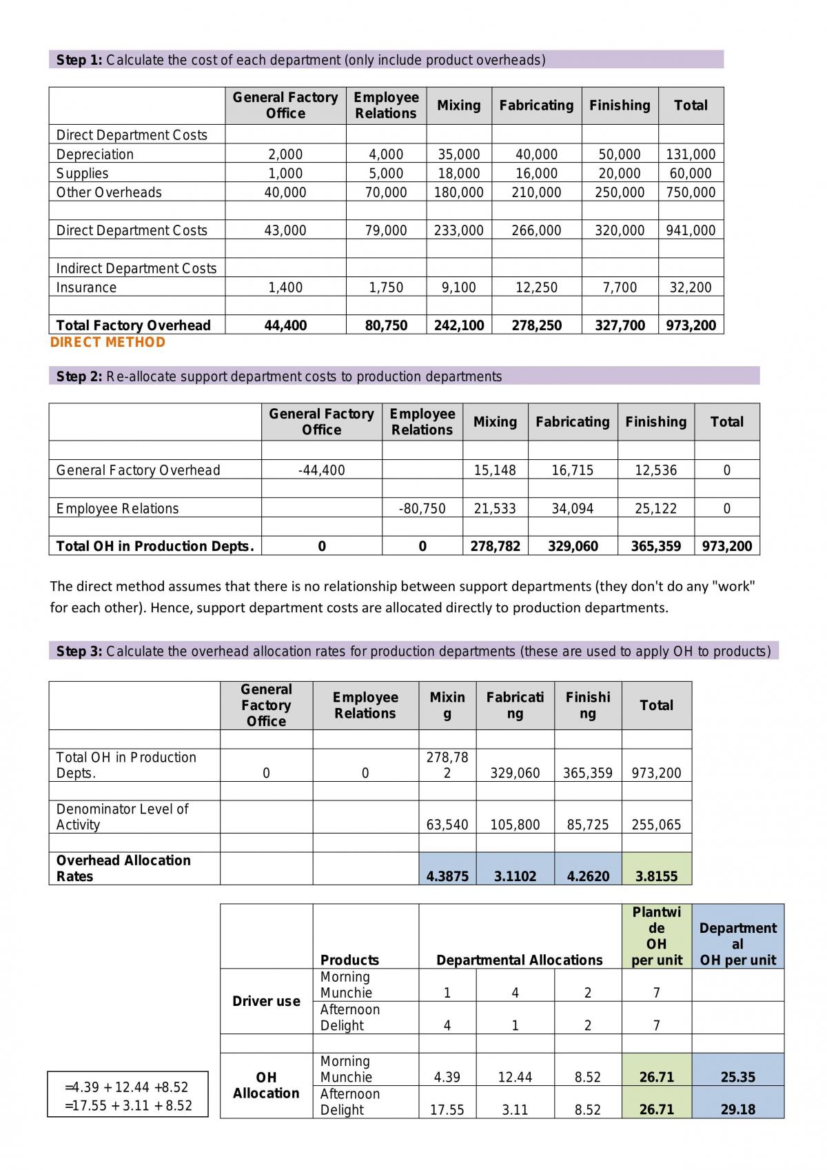 Cost Management System Lecture Summaries - Page 24